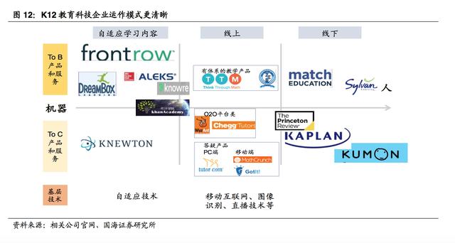 探秘美國“K12”教育：美國師生在用哪些有效率的教育產品？