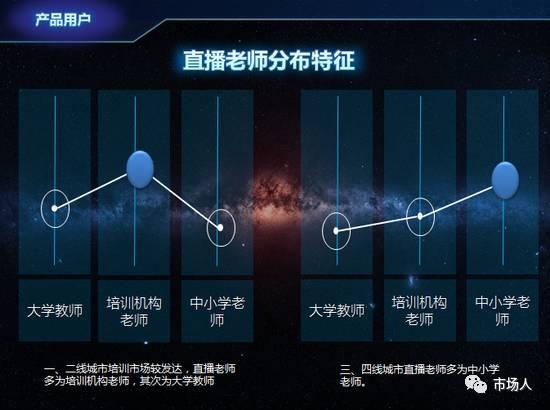 微博：2016年度在線教育用戶白皮書（附下載）