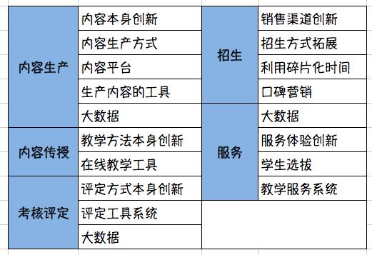 在線教育是否會成為下一個爆發(fā)點？