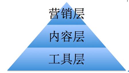 在線教育是否會成為下一個爆發(fā)點？