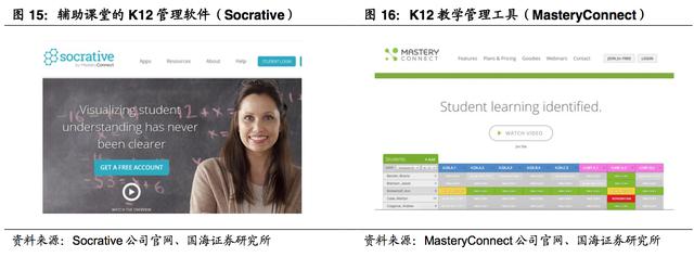 探秘美國“K12”教育：美國師生在用哪些有效率的教育產品？