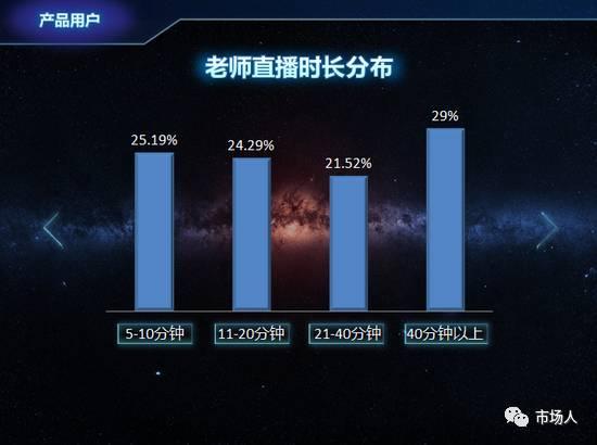 微博：2016年度在線教育用戶白皮書（附下載）